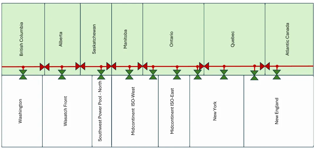 Graphic abstract for Canada’s National Electricity Grid Updates: 1Q2026 Review